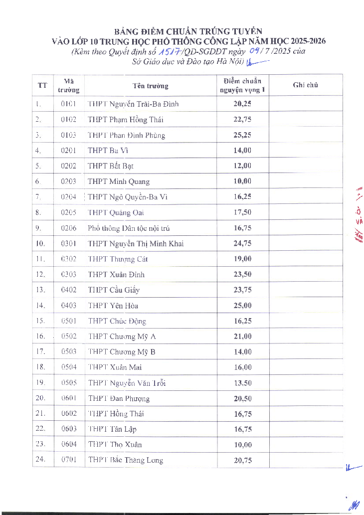 điểm chuẩn vào lớp 10 - Ảnh 3.