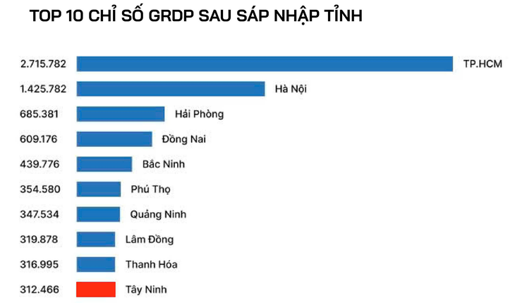 Thủ Thừa từng bước định hình trên bản đồ đô thị mới - Ảnh 1.