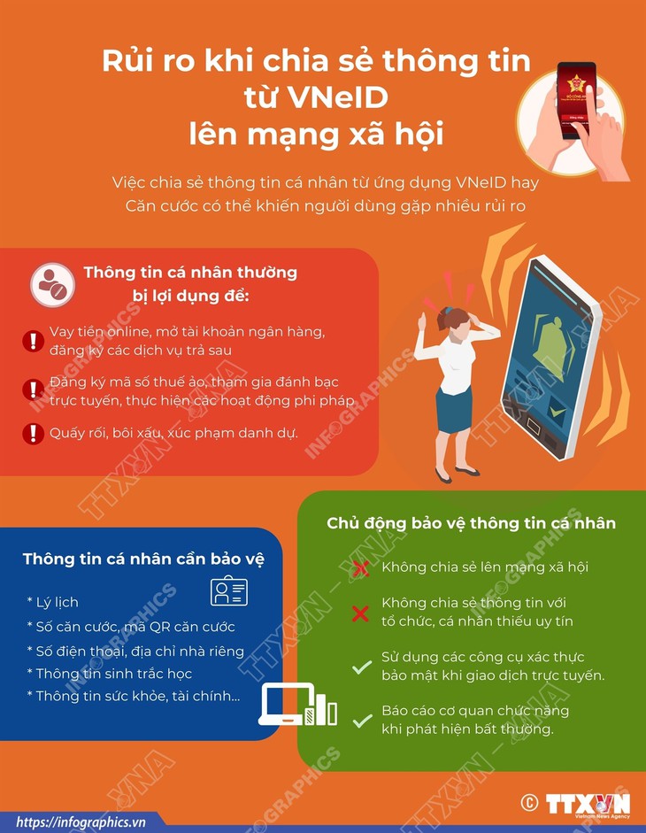 VNEID - Ảnh 1.