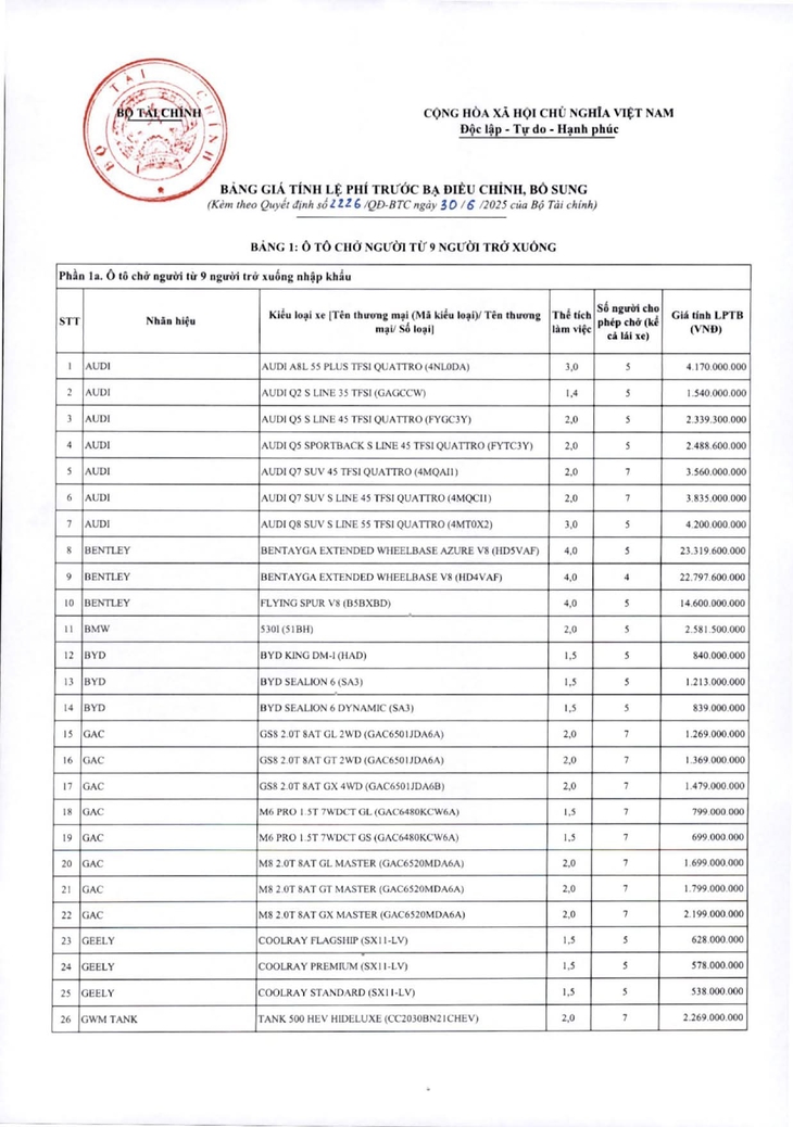 Lệ phí trước bạ - Ảnh 2.