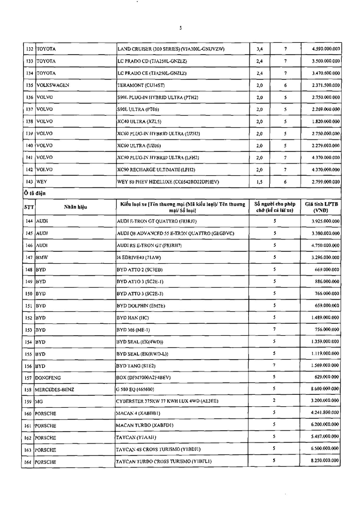 Lệ phí trước bạ - Ảnh 6.