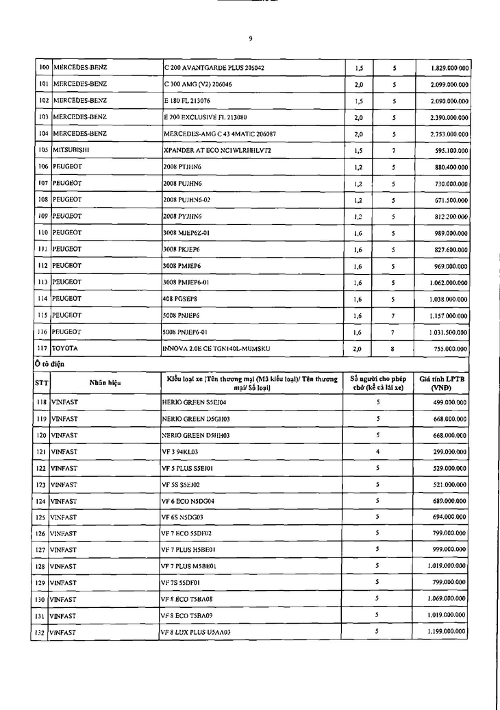 Lệ phí trước bạ - Ảnh 10.
