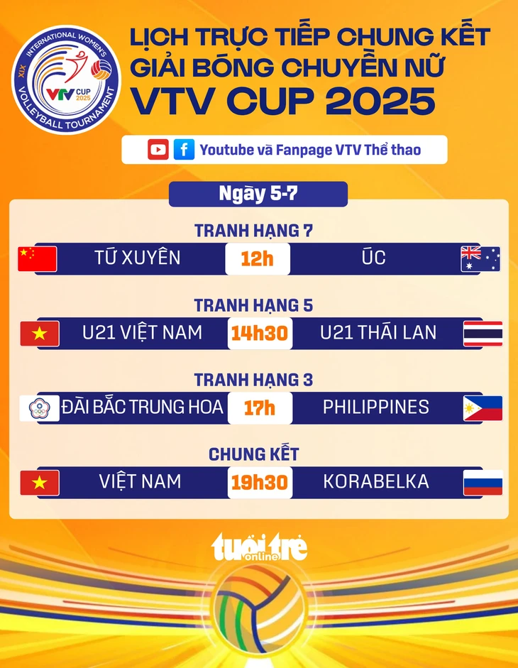 VTV Cup - Ảnh 1.