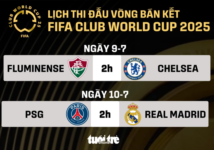 FIFA Club World Cup 2025 - Ảnh 1.