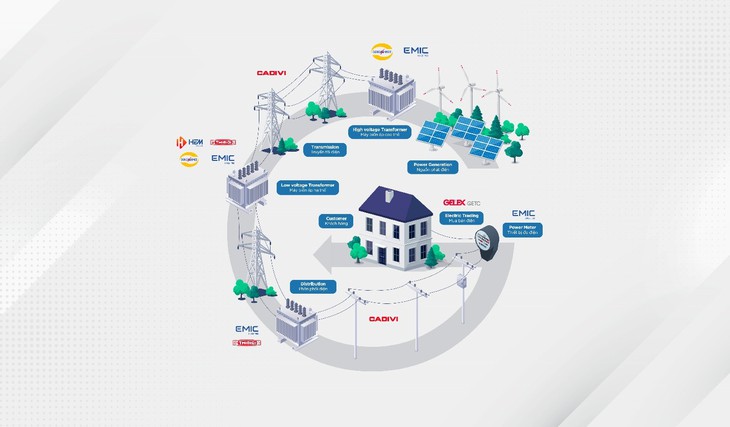 Tính hợp lực nhìn từ hệ sinh thái thương hiệu GELEX Tính hợp lực nhìn từ hệ sinh thái thương hiệu GELEX