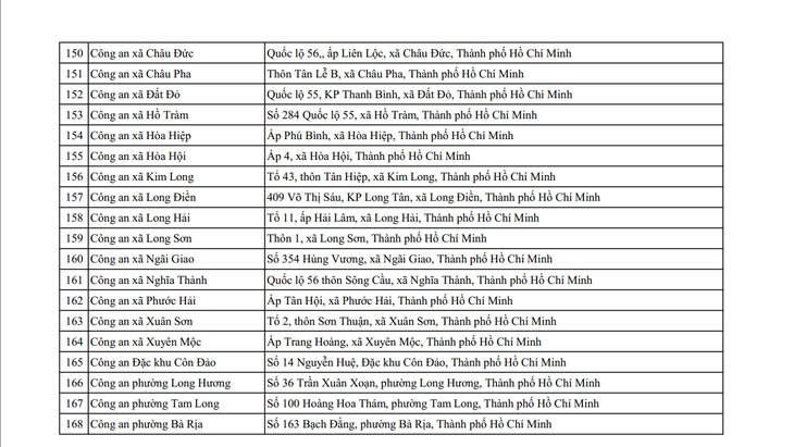 168 điểm đăng ký xe tại TP.HCM, được đăng ký tại công an phường, xã, đặc khu - Ảnh 8.