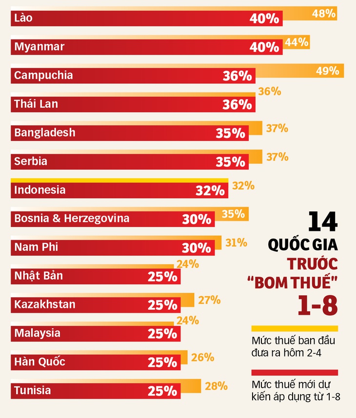 thuế quan - Ảnh 1.