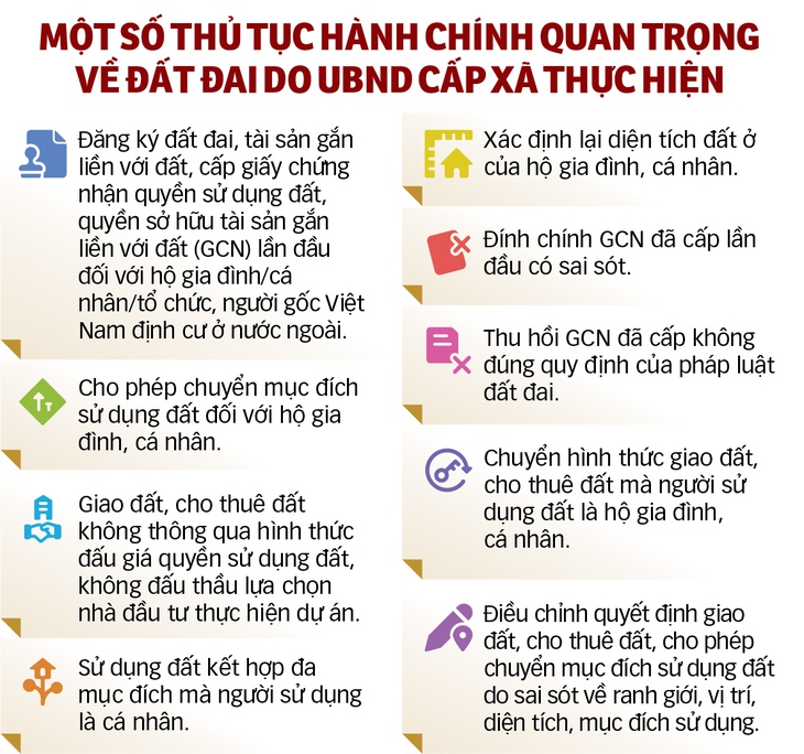 cấp đất - Ảnh 2.