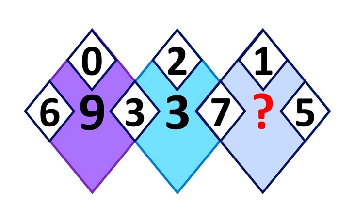 Đo sự nhanh trí qua hai câu đố tư duy - Ảnh 7.