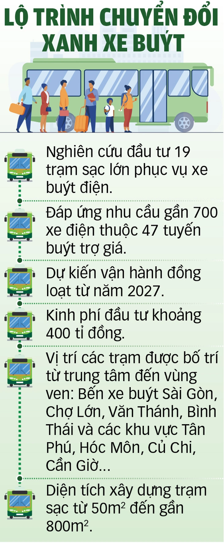 xe điện - Ảnh 2.