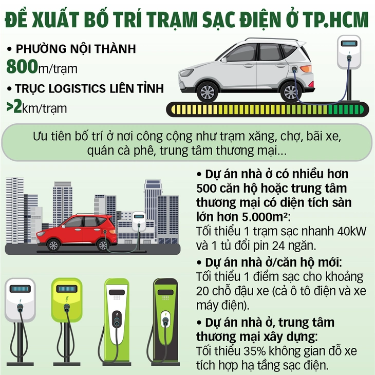 xe điện - Ảnh 3.
