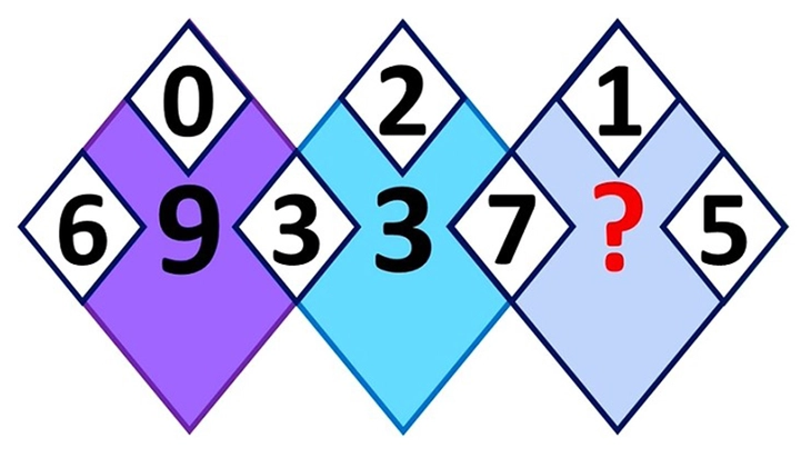 IQ cao - Ảnh 1.