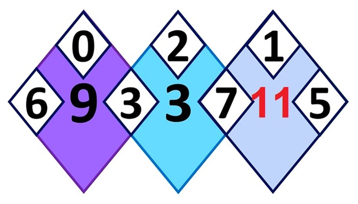 IQ cao - Ảnh 2.