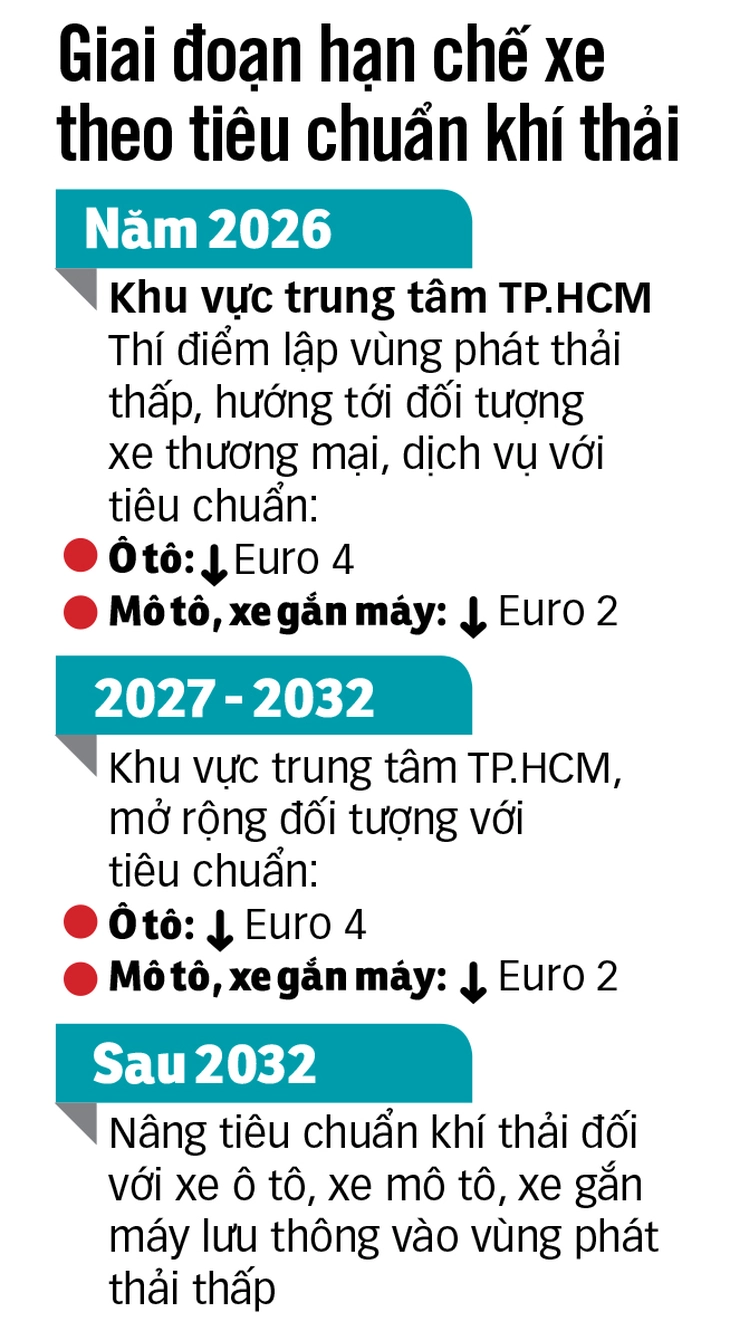 vùng phát thải thấp - Ảnh 3.