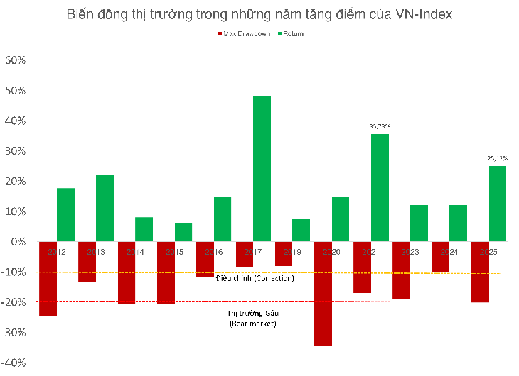 chứng khoán - Ảnh 2.
