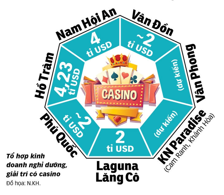 casino - Ảnh 3.