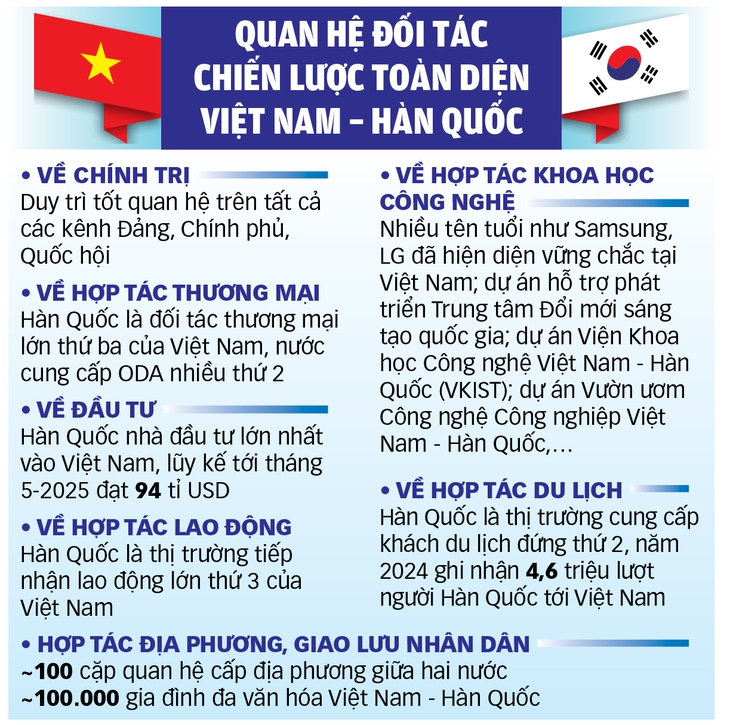 hợp tác Việt - Hàn - Ảnh 3.