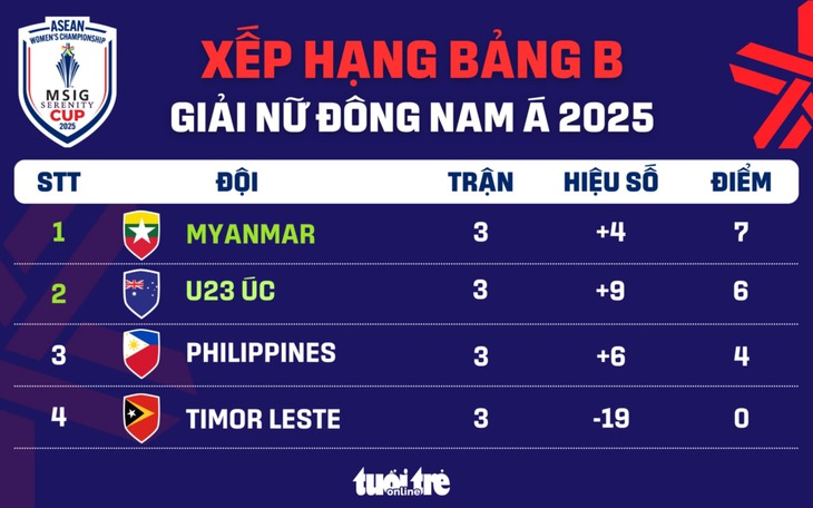 Myanmar - Ảnh 1.