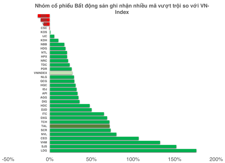 bất động sản - Ảnh 2.