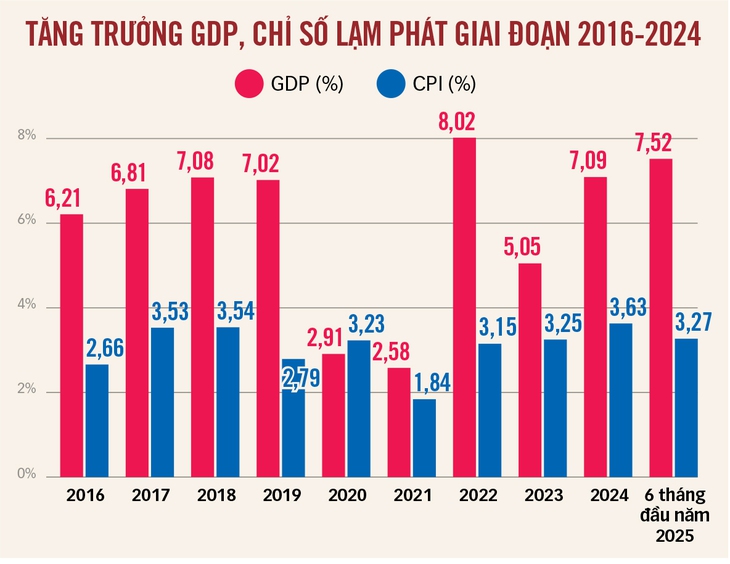 giá cả - Ảnh 3.