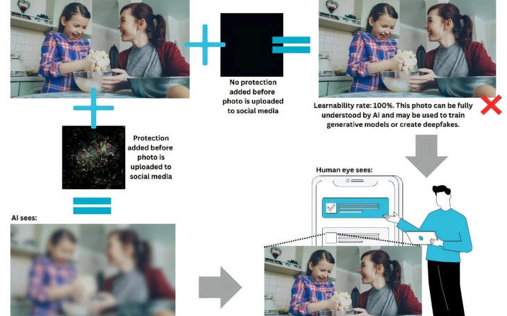 AI biết quá nhiều về bạn Federated Learning đang tìm cách thay đổi điều đó - Ảnh 2.