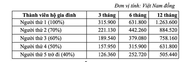 bảo hiểm xã hội - Ảnh 5.