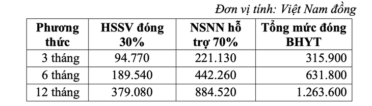 Mức đóng các loại bảo hiểm xã hội tại TP.HCM thay đổi ra sao? - Ảnh 4.