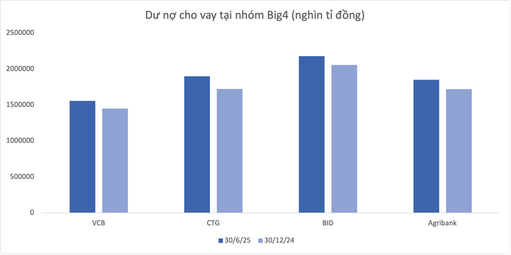 ngân hàng - Ảnh 2.
