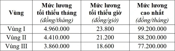 bảo hiểm xã hội - Ảnh 2.