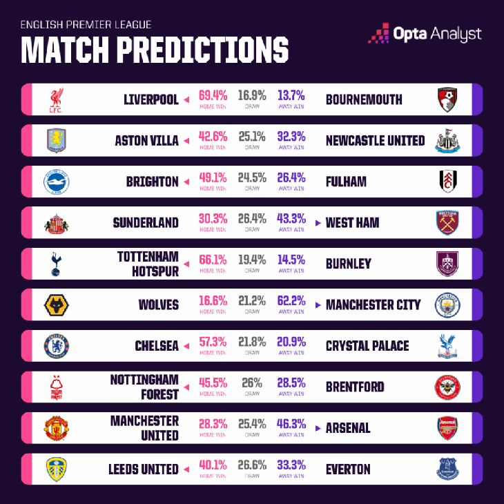Premier League - Ảnh 1.