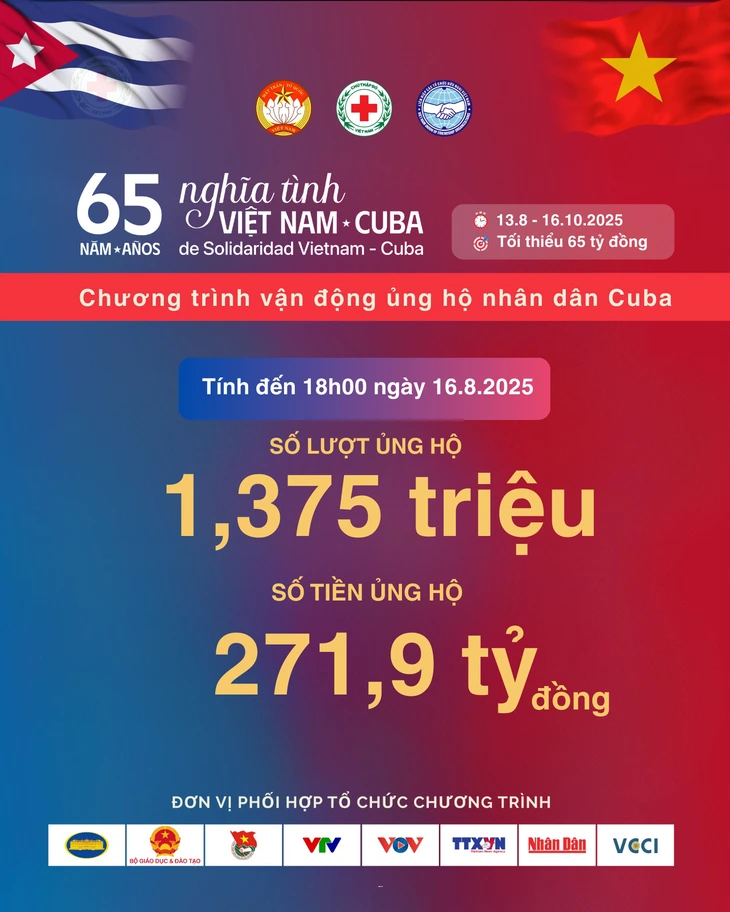 Hơn 1,3 triệu lượt ủng hộ trên 271 tỉ đồng nghĩa tình gửi tới Cuba sau 4 ngày phát động - Ảnh 1.