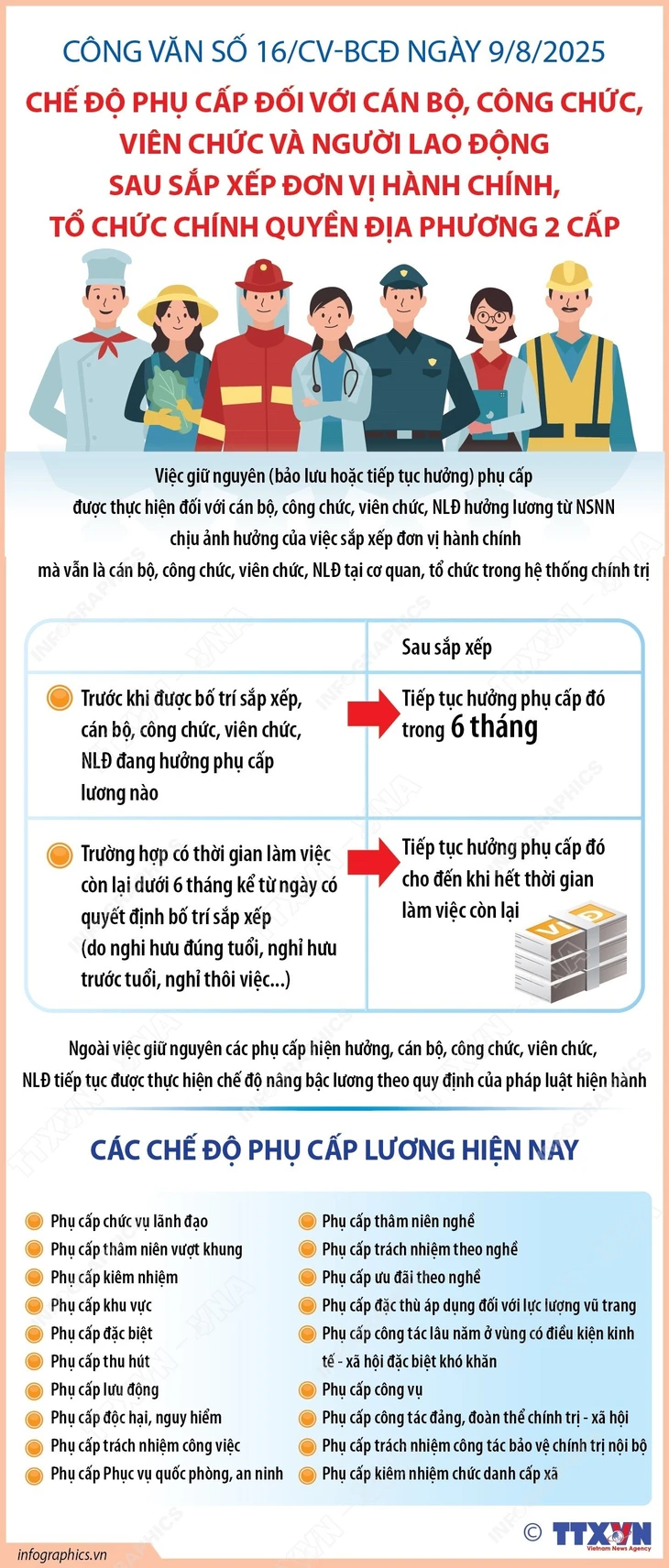 Chế độ phụ cấp với cán bộ, công chức, viên chức và người lao động sau sắp xếp - Ảnh 1.