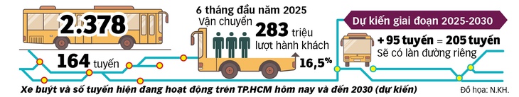 xe buýt - Ảnh 2.