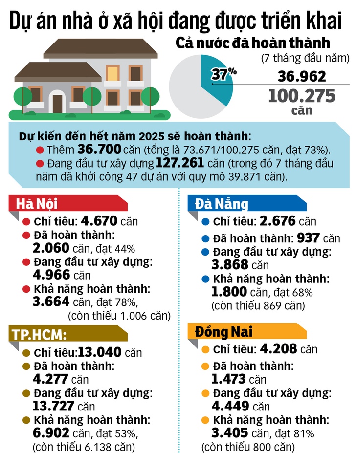 nhà ở - Ảnh 4.
