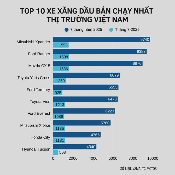 Mitsubishi Xpander - Ảnh 2.