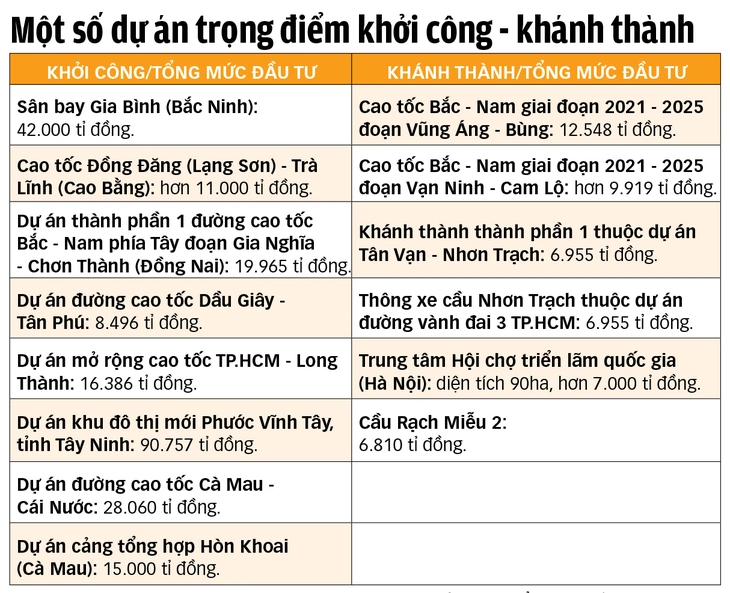 250 dự án - Ảnh 12.
