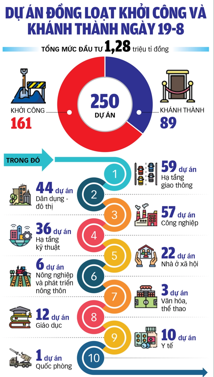 250 dự án - Ảnh 10.