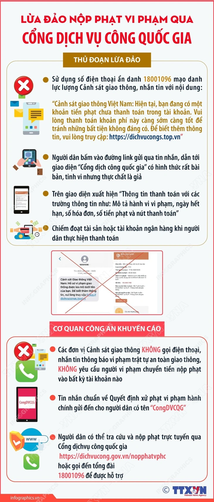 dịch vụ công quốc gia - Ảnh 1.