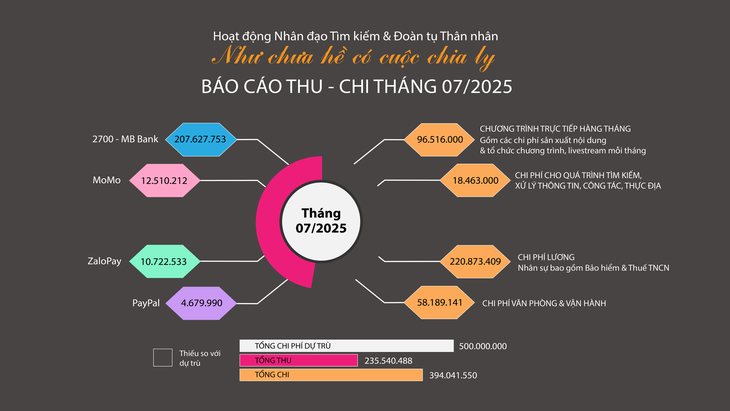 Như chưa hề có cuộc chia ly: Mẹ hai lần chia tay chồng vì muốn giữ lại con nuôi - Ảnh 6. Như chưa hề có cuộc chia ly - Ảnh 5.