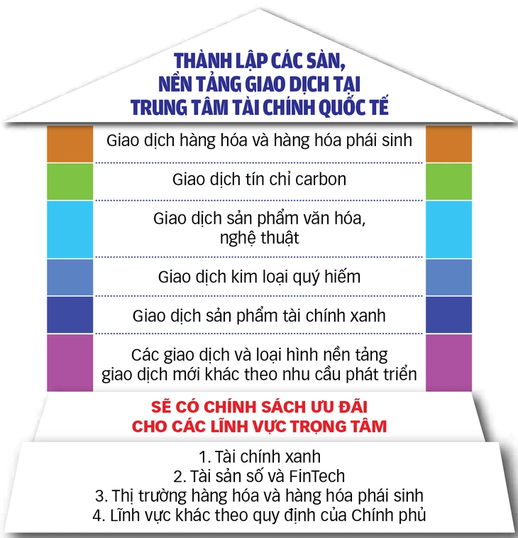 trung tâm tài chính quốc tế - Ảnh 3.