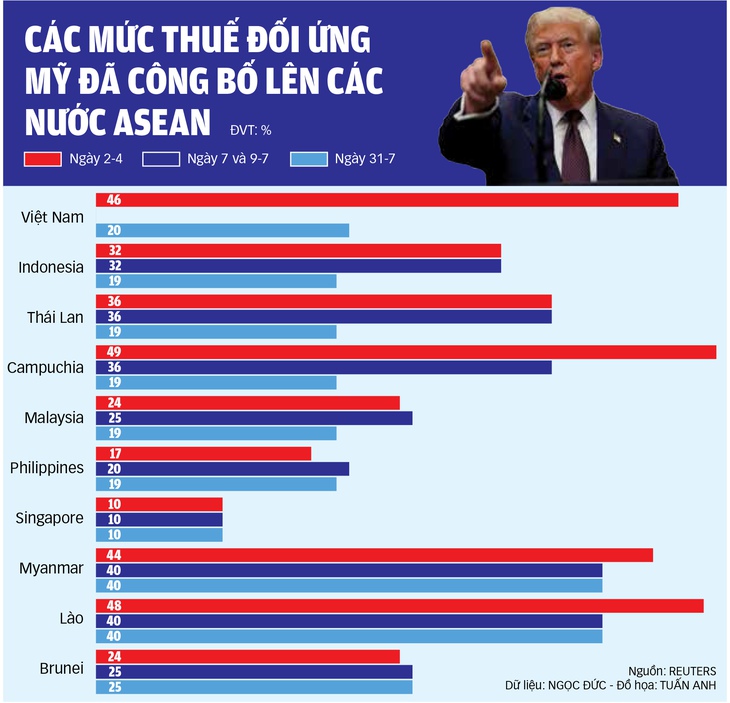 ASEAN - Ảnh 1.