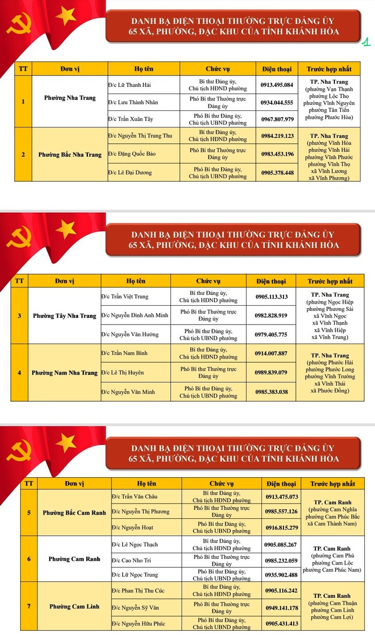 Công khai điện thoại lãnh đạo 64 xã, phường ở Khánh Hòa - Ảnh 2.