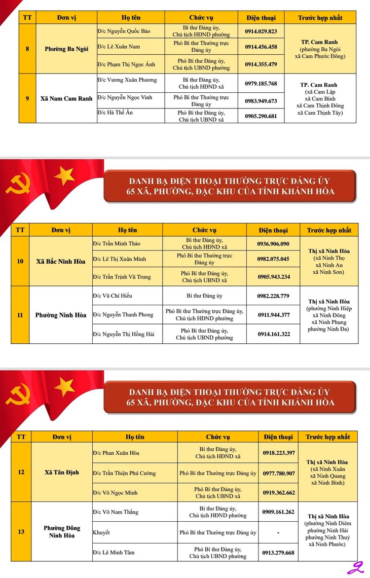 Công khai điện thoại lãnh đạo 64 xã, phường ở Khánh Hòa - Ảnh 3.