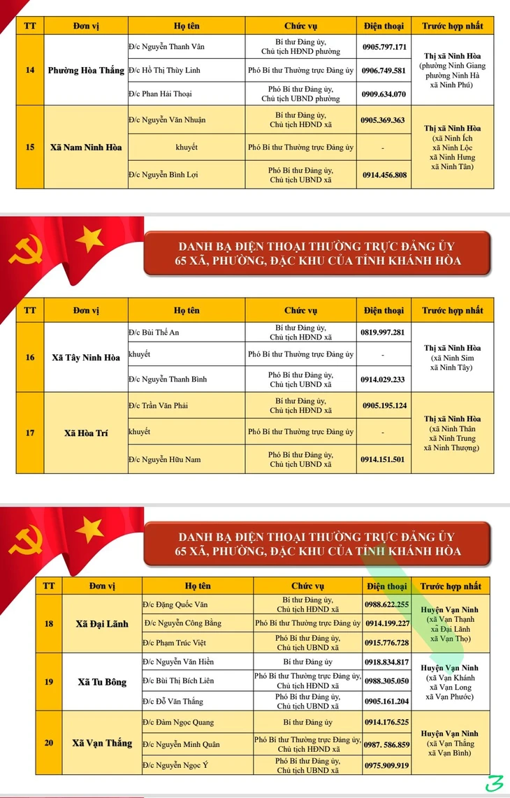 Công khai điện thoại lãnh đạo 64 xã, phường ở Khánh Hòa - Ảnh 4.
