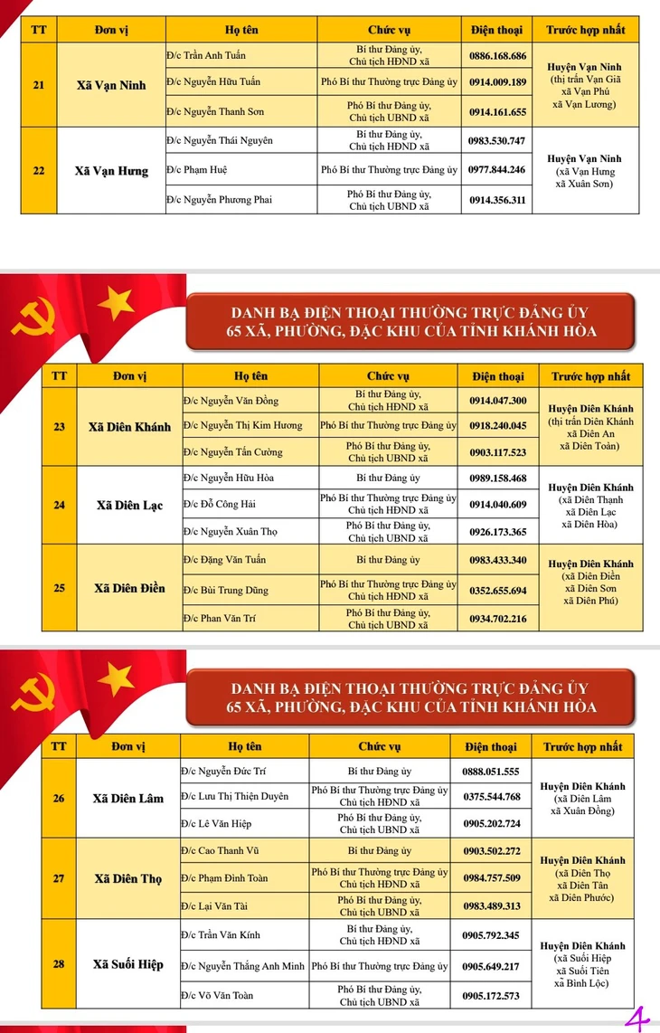 Công khai điện thoại lãnh đạo 64 xã, phường ở Khánh Hòa - Ảnh 5.