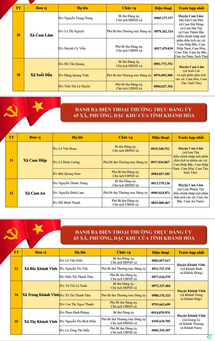 Công khai điện thoại lãnh đạo 64 xã, phường ở Khánh Hòa - Ảnh 6.