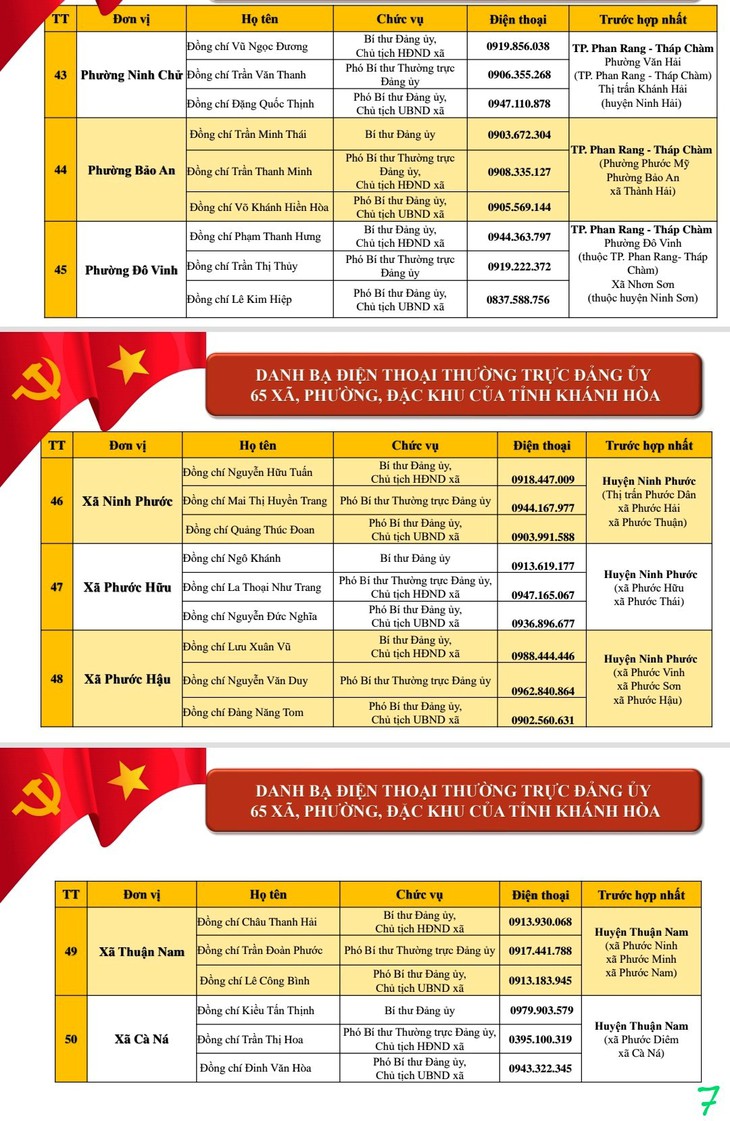 Công khai điện thoại lãnh đạo 64 xã, phường ở Khánh Hòa - Ảnh 2.
