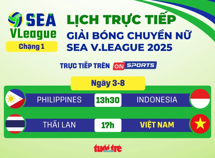 SEA V.League - Ảnh 1.