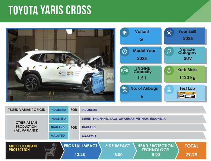 Toyota Yaris Cross - Ảnh 6.