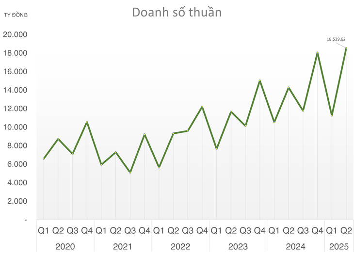 chứng khoán - Ảnh 3.